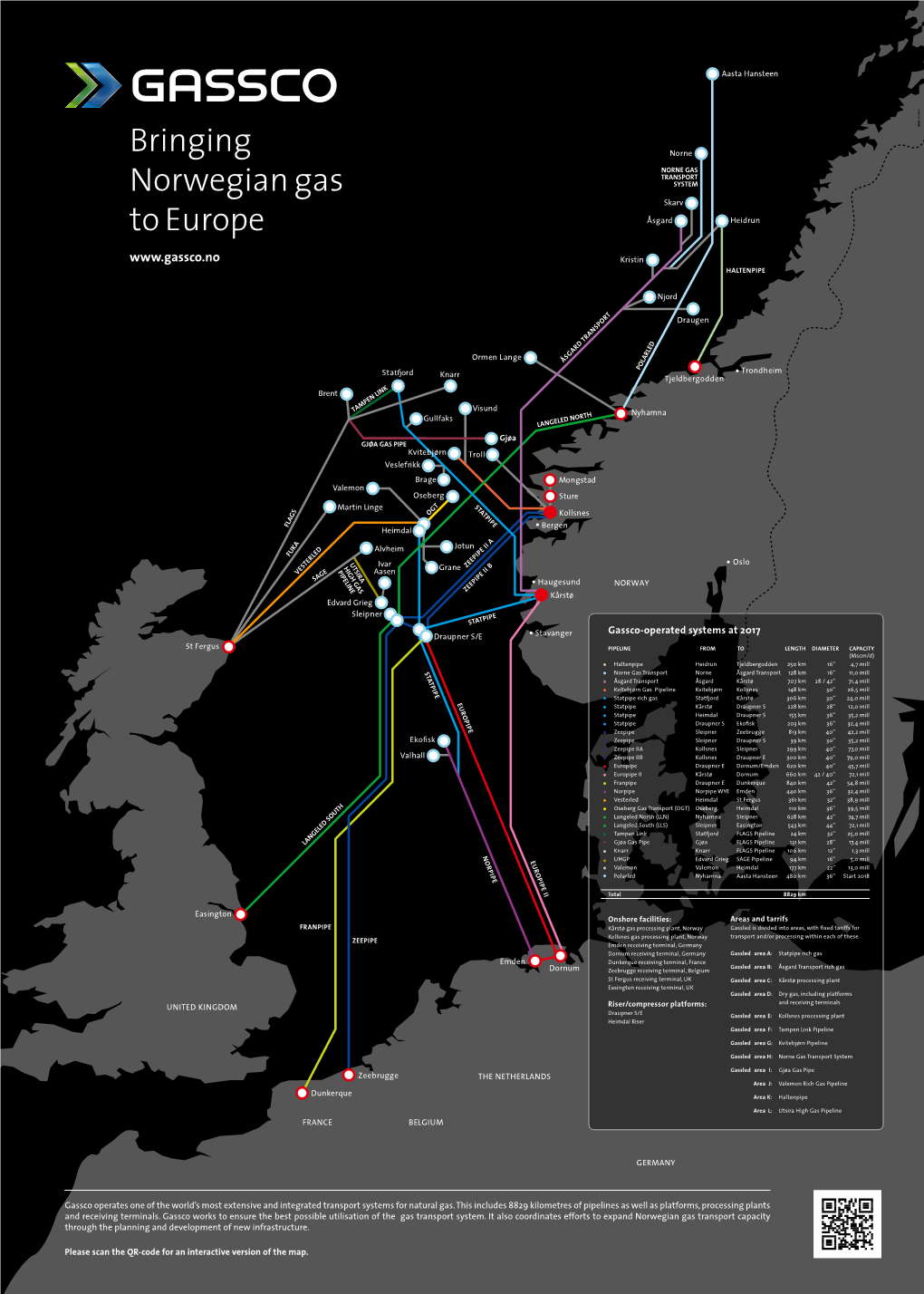 Bringing Norwegian Gas to Europe