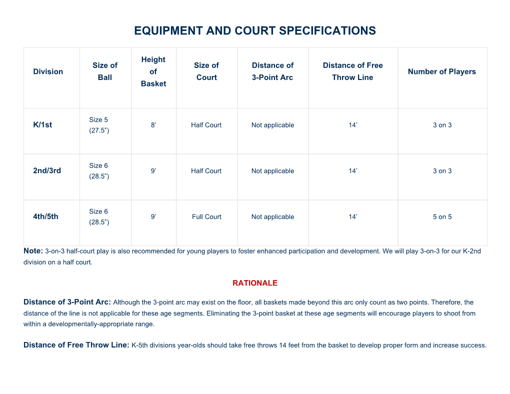 Basketball Rules and Regulations