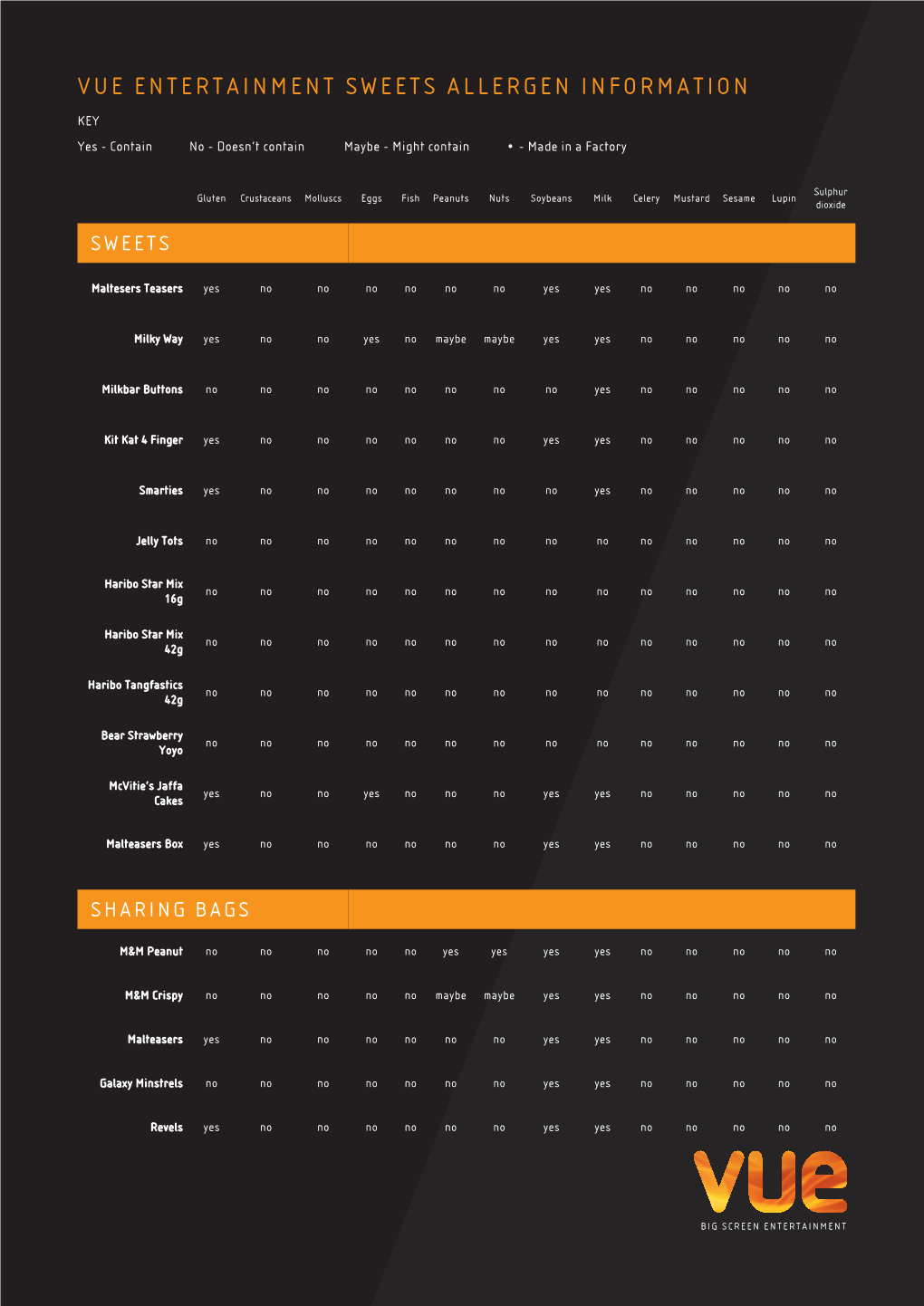 Vue Entertainment Sweets Allergen Information