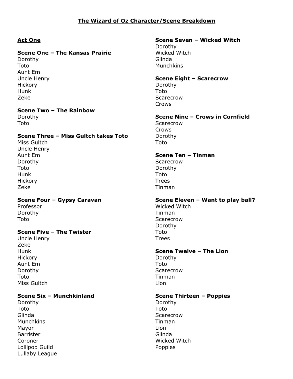 The Wizard of Oz Character/Scene Breakdown Act One Scene One