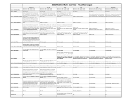 2021 Modified Rules Overview - FDLSA Rec League