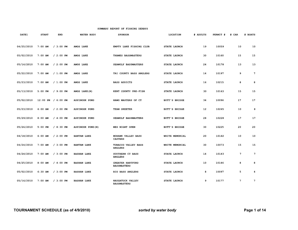 TOURNAMENT SCHEDULE (As of 4/9/2010) Sorted by Water Body Page 1 of 14 DATE1 START END WATER BODY SPONSOR LOCATION # ADULTS PERMIT # # CAR # BOATS