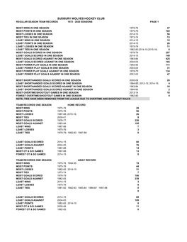 Sudbury Wolves Team Records