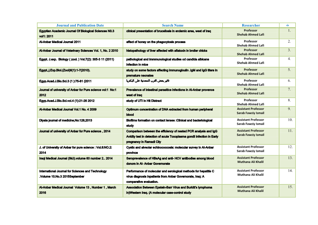 ت Journal and Publication Date Search Name Researcher 1. 2. 3. 4. 5. 6. 7. 8. 9. 10. 11. 12. 13. 14