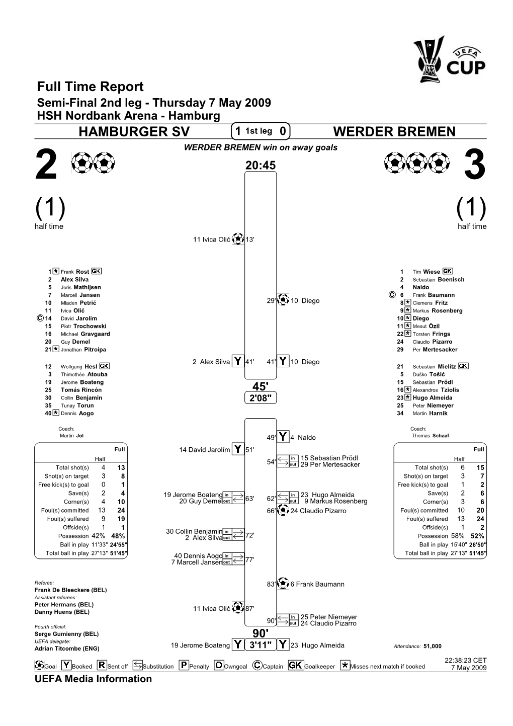 Full Time Report HAMBURGER SV WERDER BREMEN