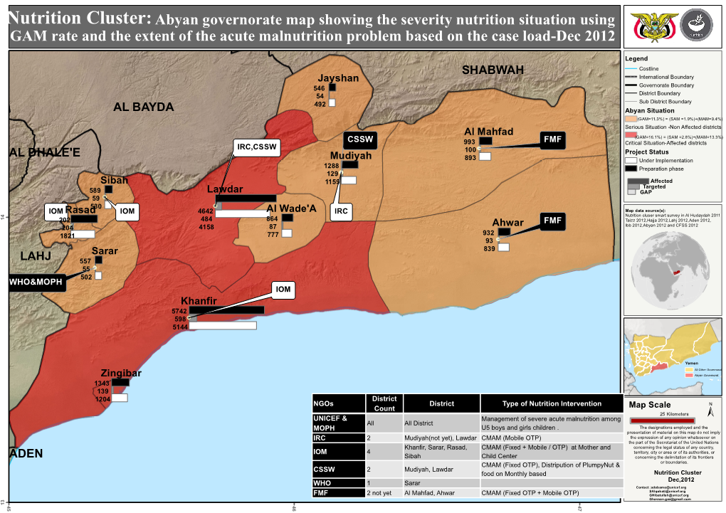Nutrition Cluster:Abyan Governorate Map Showing The