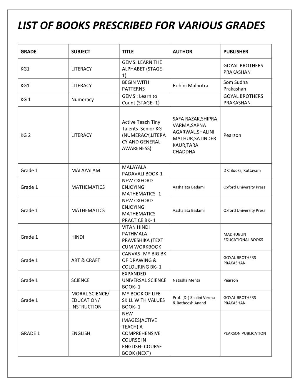 List of Books Prescribed for Various Grades