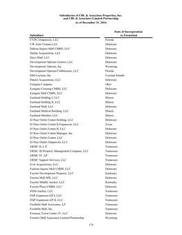 176 Subsidiaries of CBL & Associates Properties, Inc. and CBL