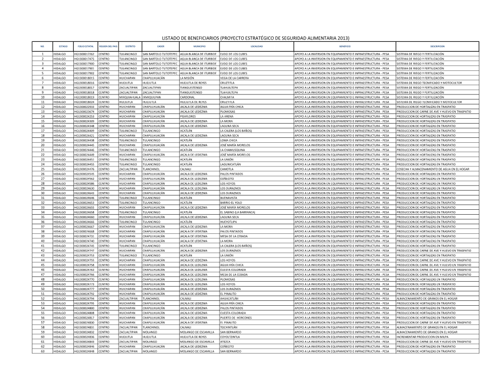 Proyecto Estratégico De Seguridad Alimentaria 2013)