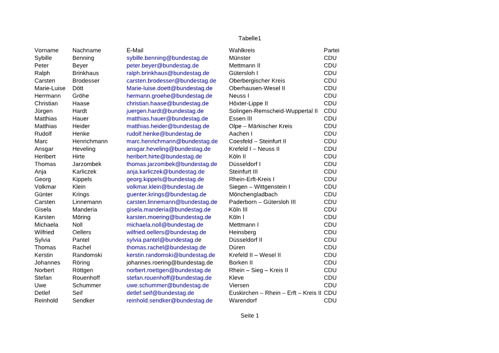 Tabelle1 Seite 1 Vorname Nachname E-Mail Wahlkreis Partei Sybille