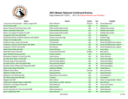 2021 Master National Confirmed Entries Dogs Entered (8/11/2021) N=1,115 (Please Refresh Your Browser)