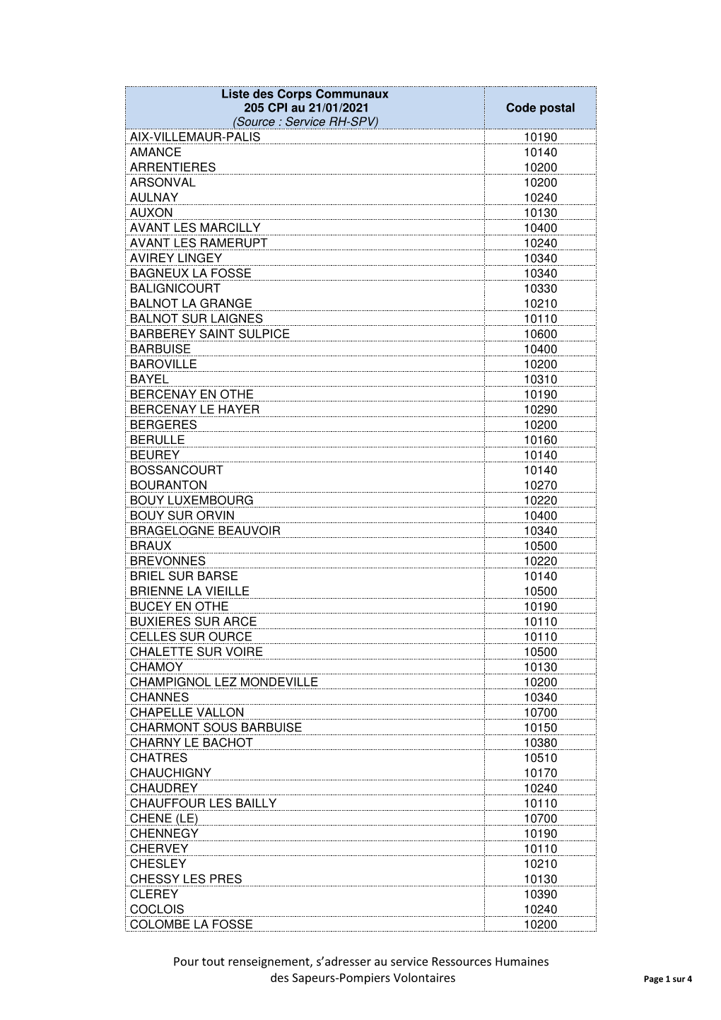 Liste Des Corps De Première Intervention 110121