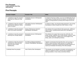 Five Precepts Insight Meditation South Bay