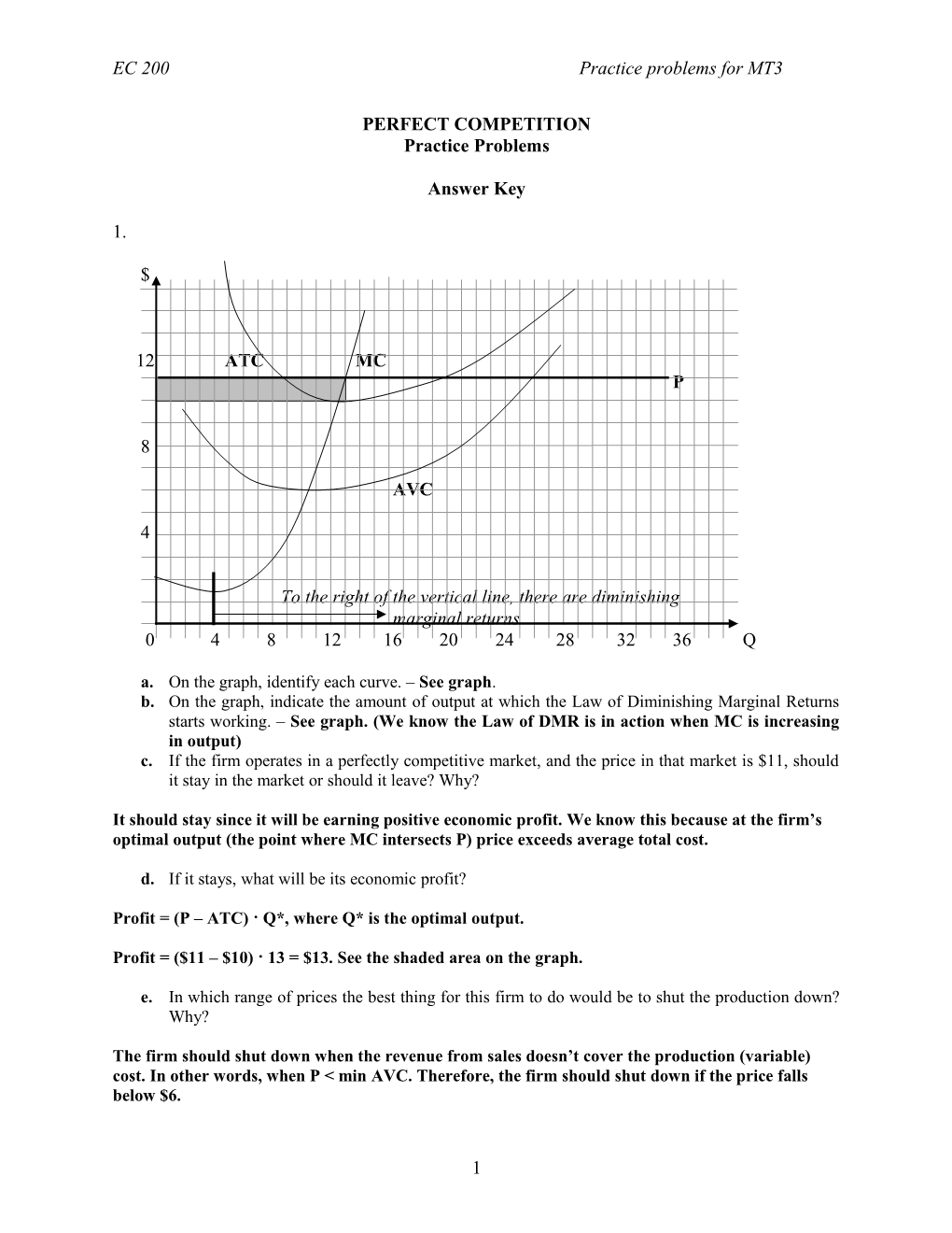 Topic:Profit Maximization