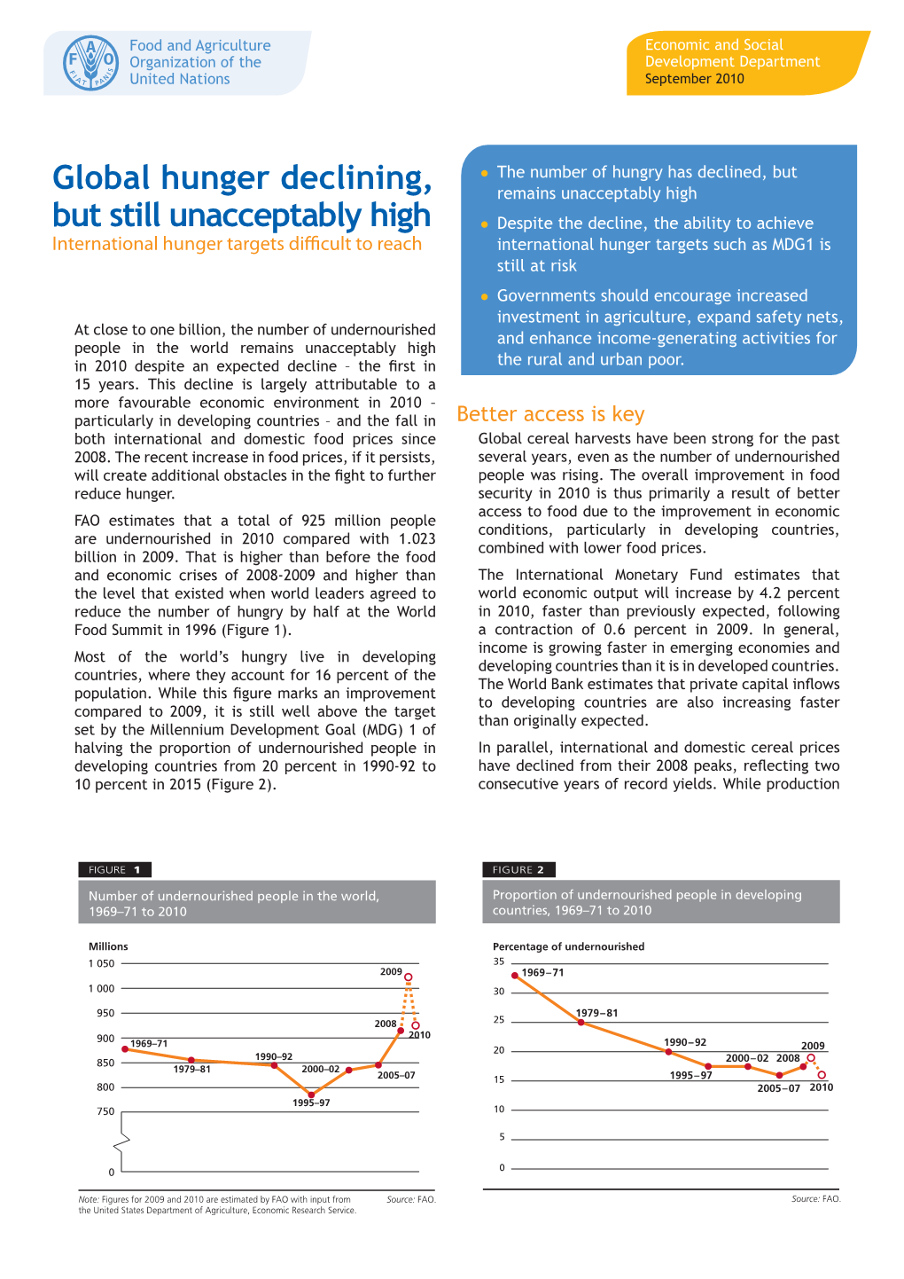 Global Hunger Declining but Still Unacceptably High : International