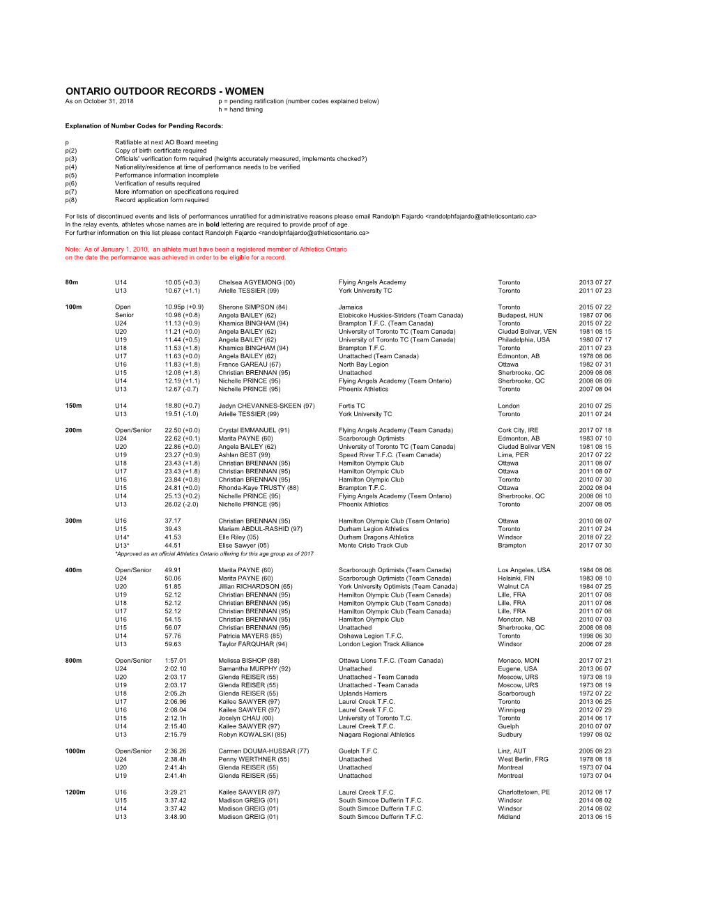 Outdoor Ontario Provincial Records