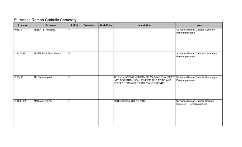 St. Annes Roman Catholic Cemetery Location Surname Plotfull Cremation Burialdate Inscription Area Rr06p39 ALBERTS, Anthonia F St