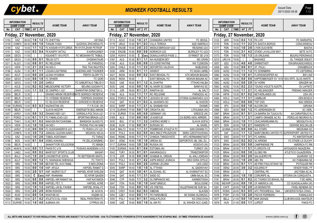 Midweek Football Results Midweek Football