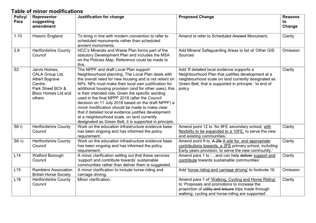 Table of Minor Modifications Policy/ Representor Justification for Change Proposed Change Reasons Para Suggesting to Amendment Change