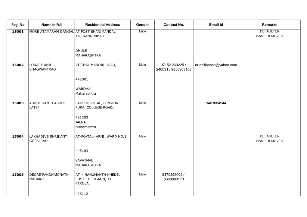 Reg. No Name in Full Residential Address Gender Contact No