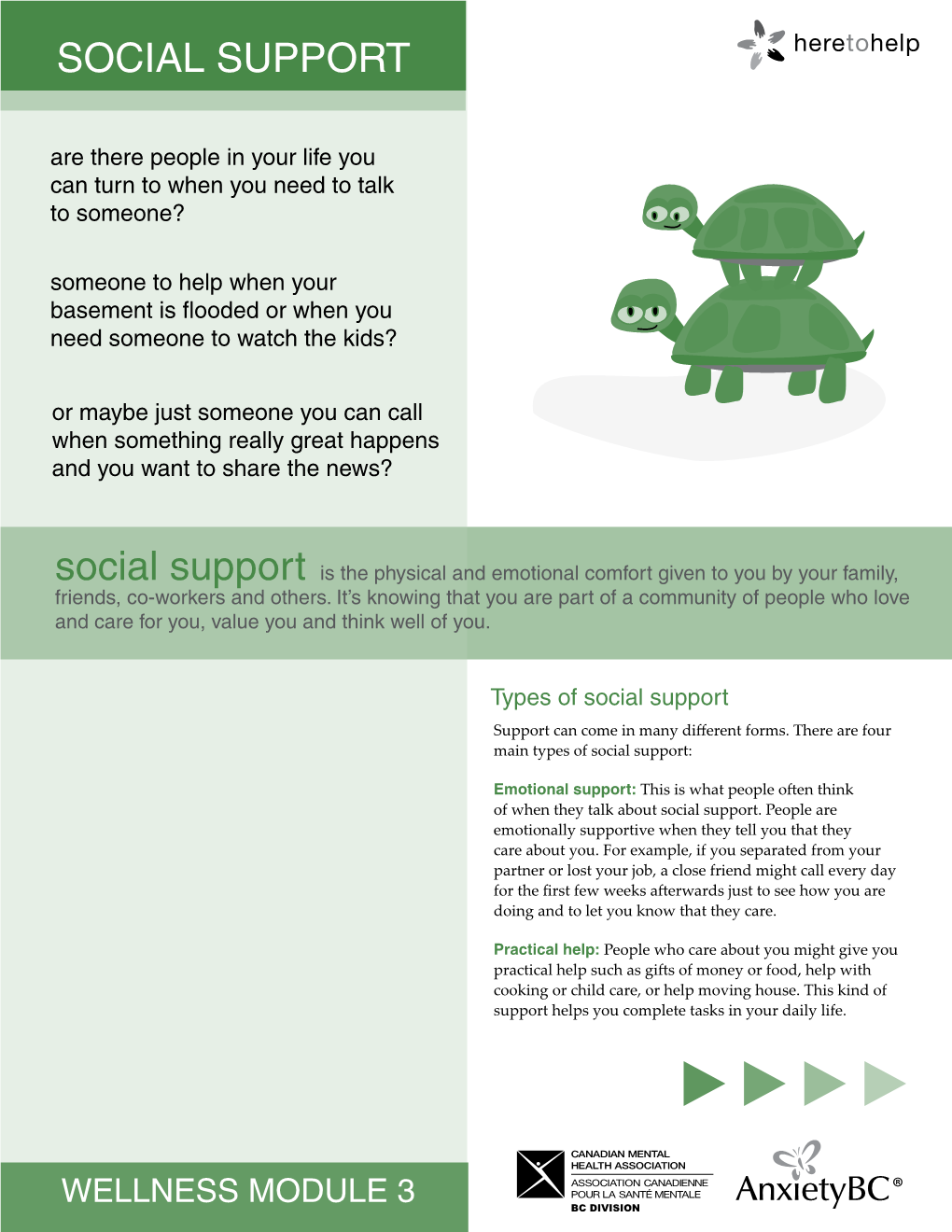 Wellness Module 3: Social Support When Might I Want to Change Social Support My Social Support Network? and Mental Illness