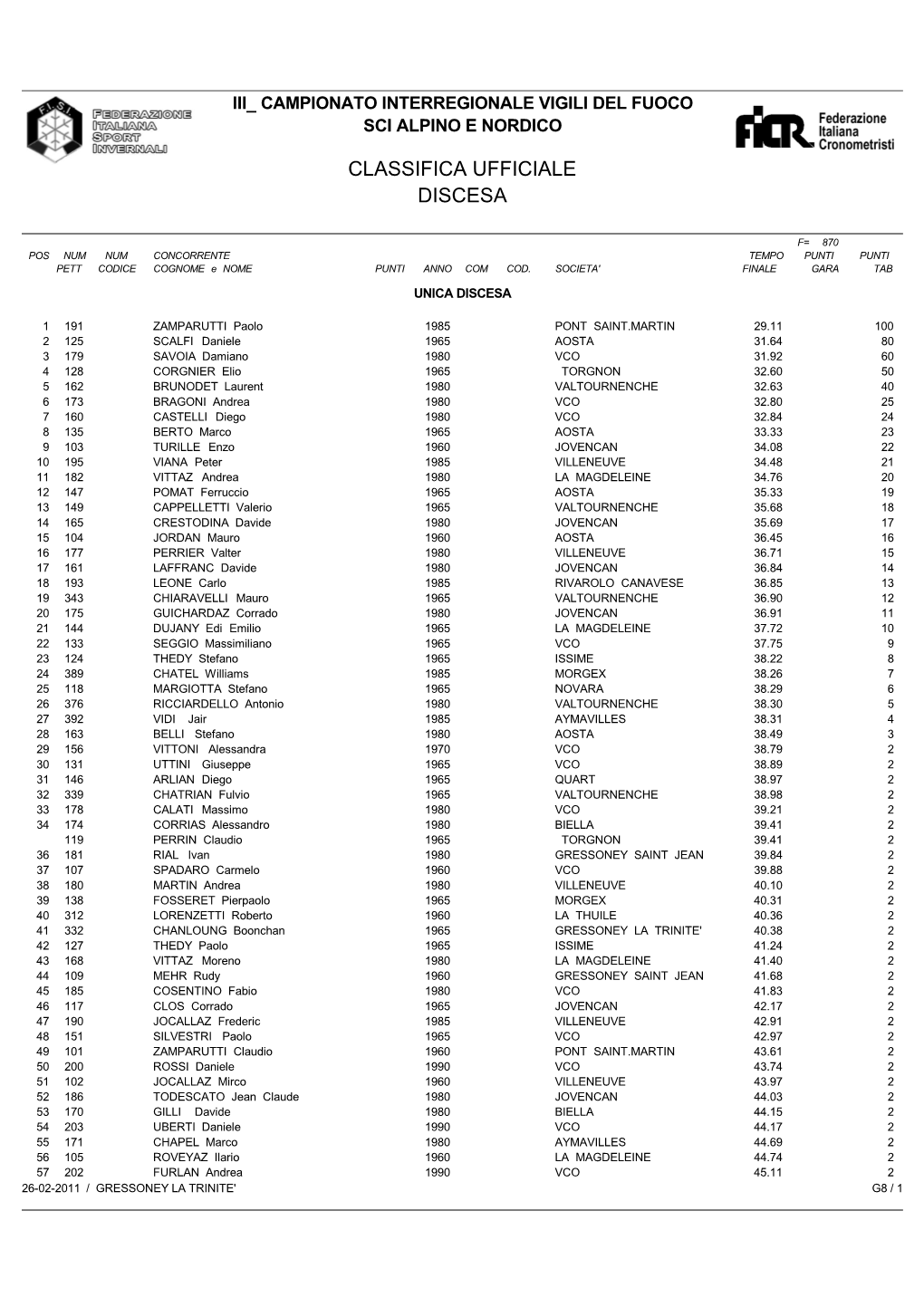 Classifica Ufficialegendis