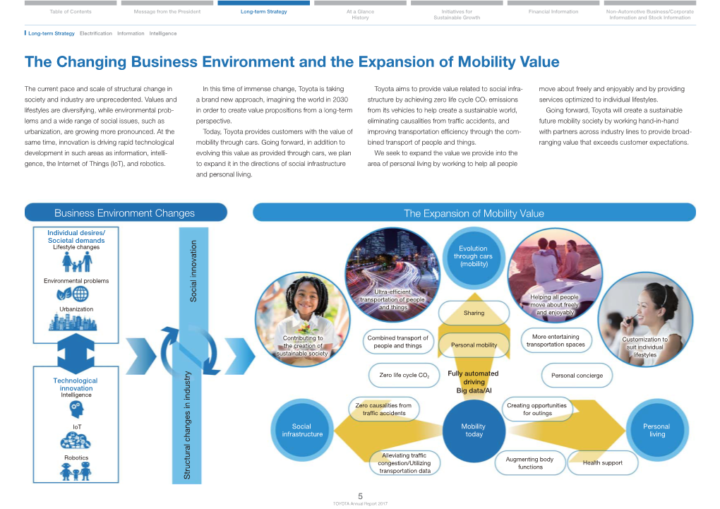 Annual Report 2017｜Long-Term Strategy