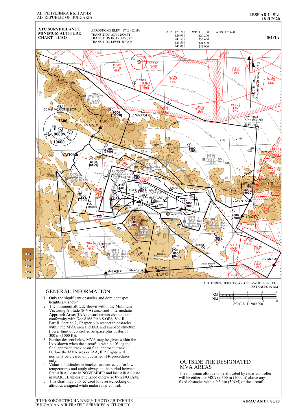 General Information Mva Areas Outside the Designated