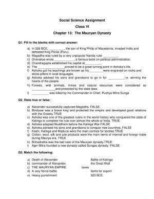 Social Science Assignment Class VI Chapter 13: the Mauryan Dynasty