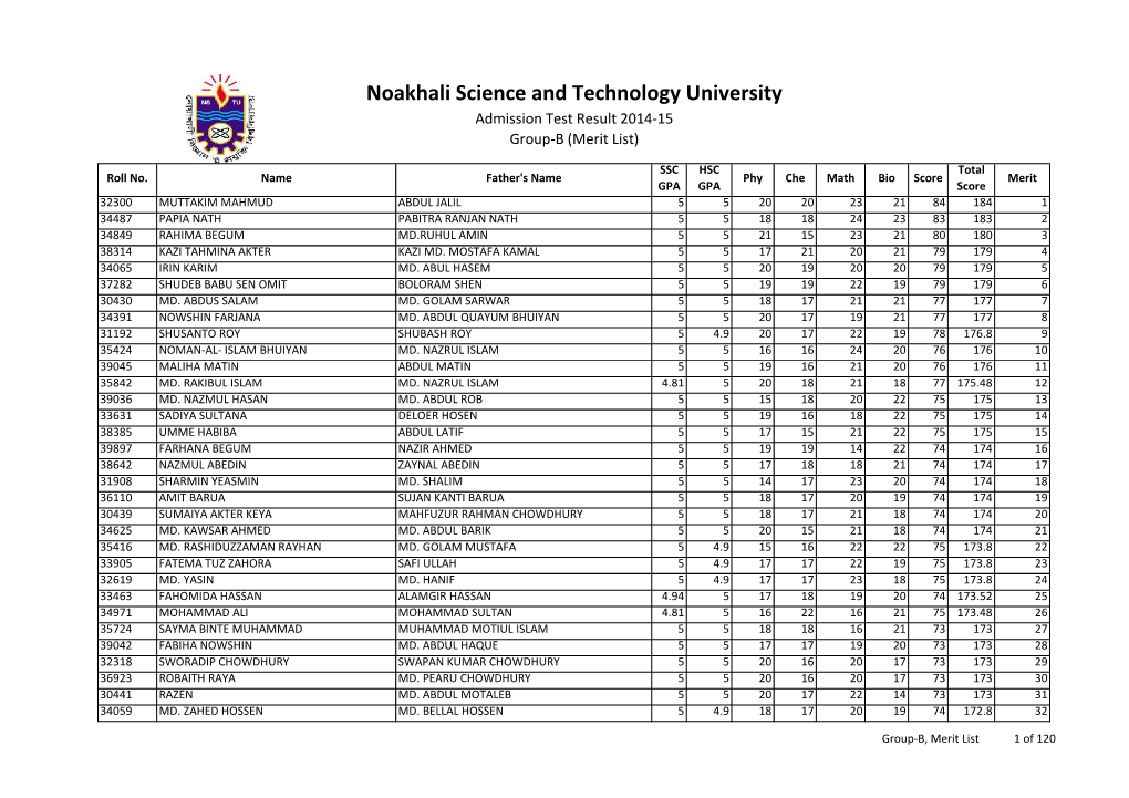 Noakhali Science and Technology University Admission Test Result 2014-15 Group-B (Merit List)