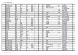 Stratton St. Margaret - Census 1891