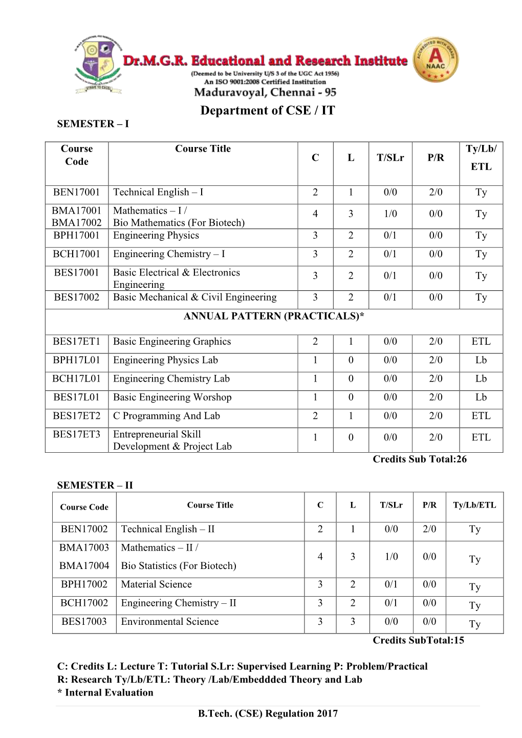 Department of CSE / IT SEMESTER – I