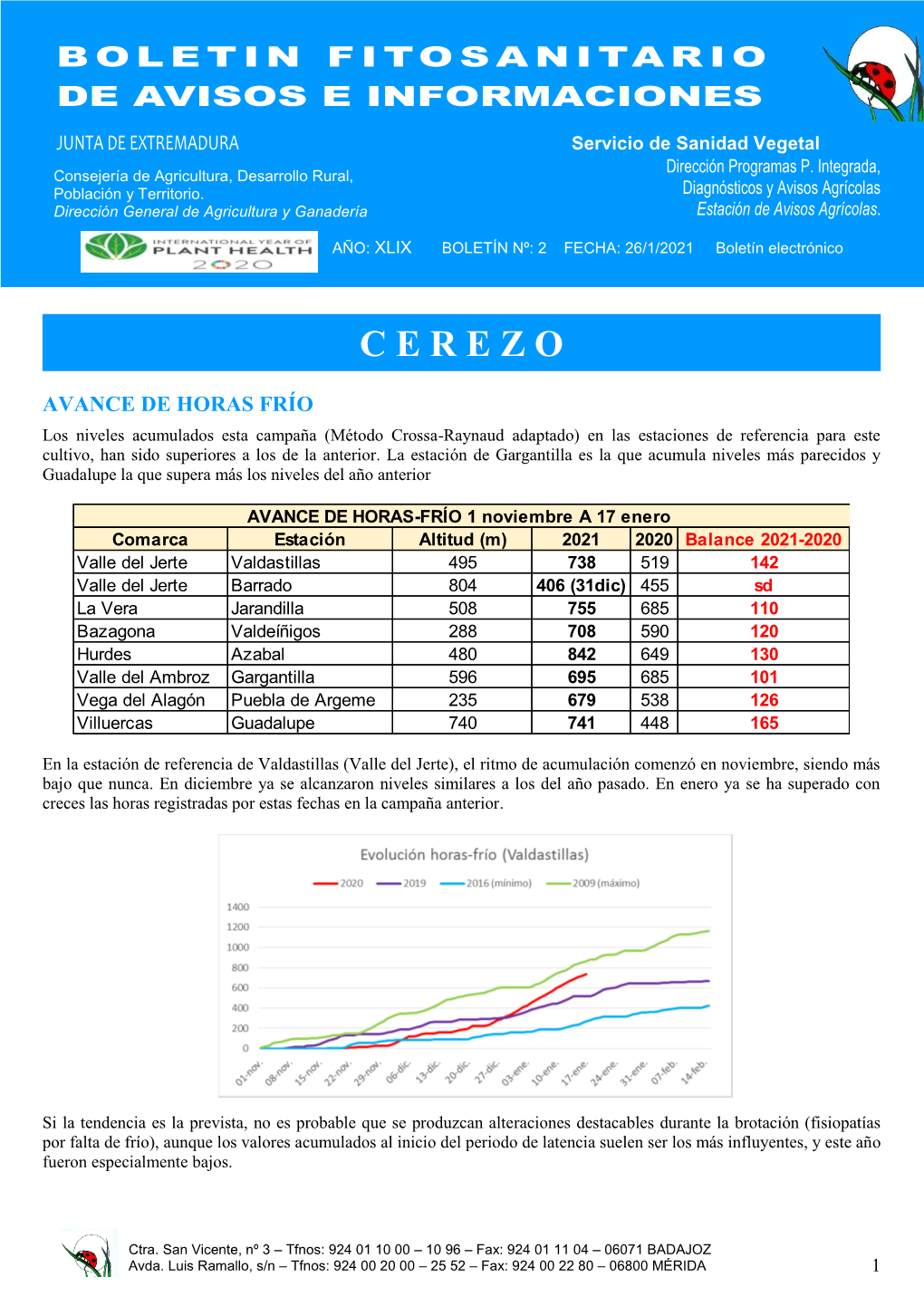 Boletin Fitosanitario De Avisos E Informaciones