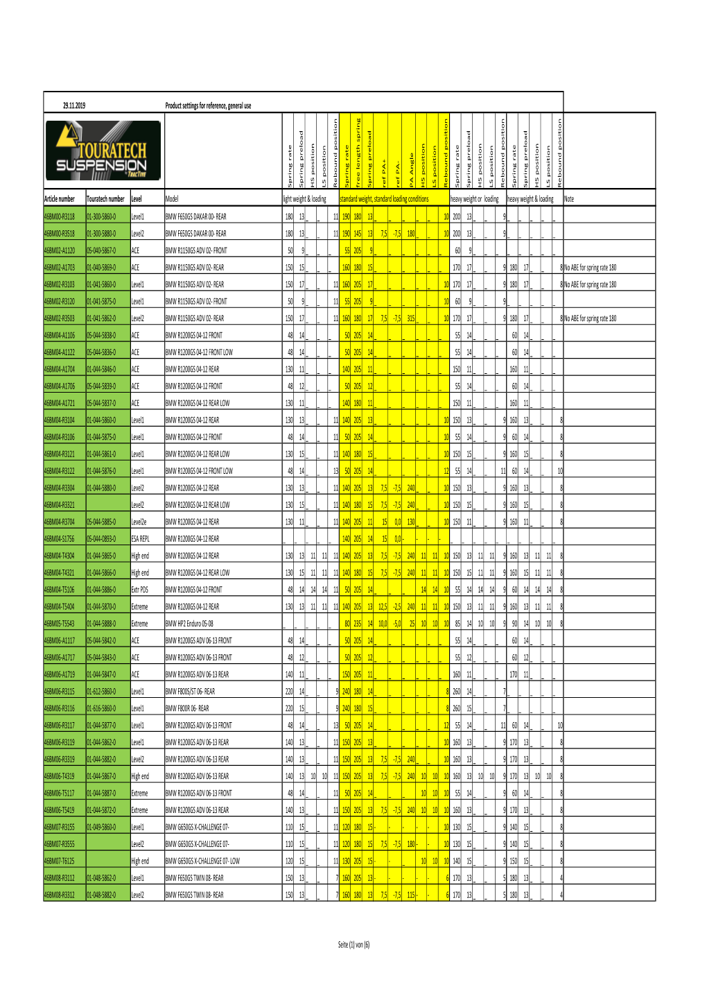 Grundeinstellung Settings 122019 TT Nummer.Xlsx