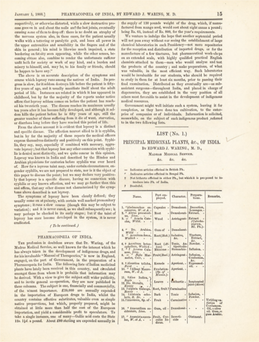 Pharmacopœia of India