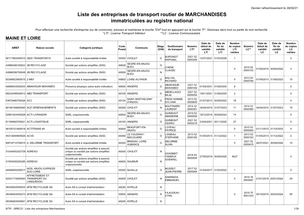 Maine-Et-Loire