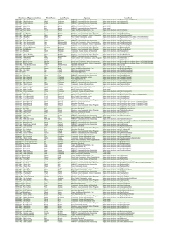 Iowa Community Action Agencies Legislators by Agency 1.25.21-2