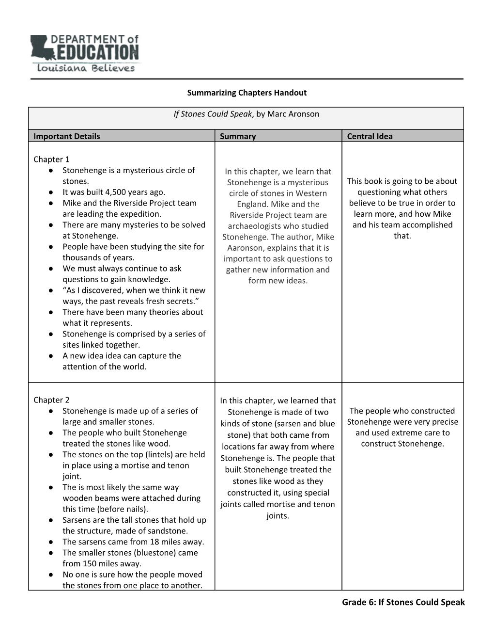 Grade 6: If Stones Could Speak - DocsLib