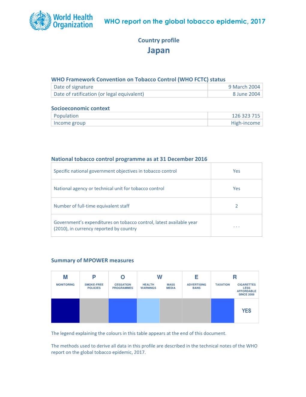 WHO Report on the Global Tobacco Epidemic, 2017 Country Profile: Japan