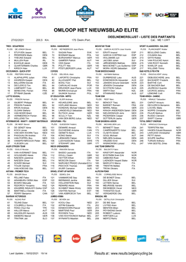 OMLOOP HET NIEUWSBLAD ELITE DEELNEMERSLIJST - LISTE DES PARTANTS 27/02/2021 200,5 Km