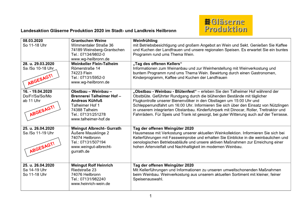 Landesaktion Gläserne Produktion 2020 Im Stadt- Und Landkreis Heilbronn