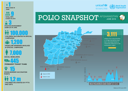Afghanistan Cases in 2018 Polio Snapshot June 2018 3 Positive Environment Samples in June