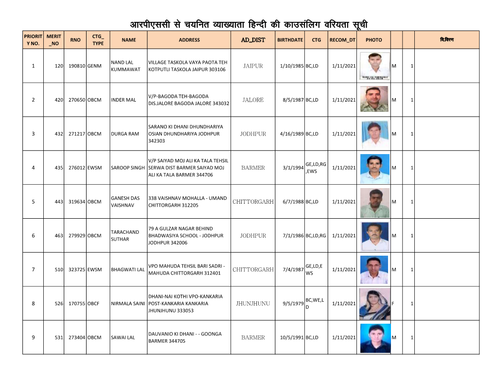 Rpsc Hindi Variyata.Xlsx