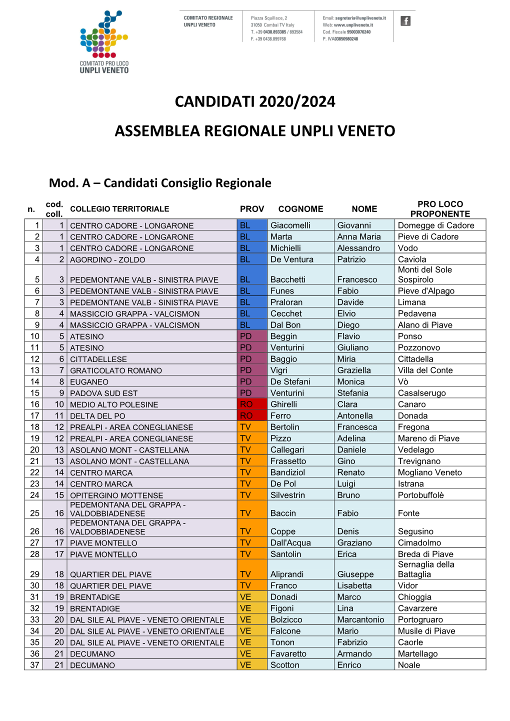 Candidati 2020/2024 Assemblea Regionale Unpli Veneto