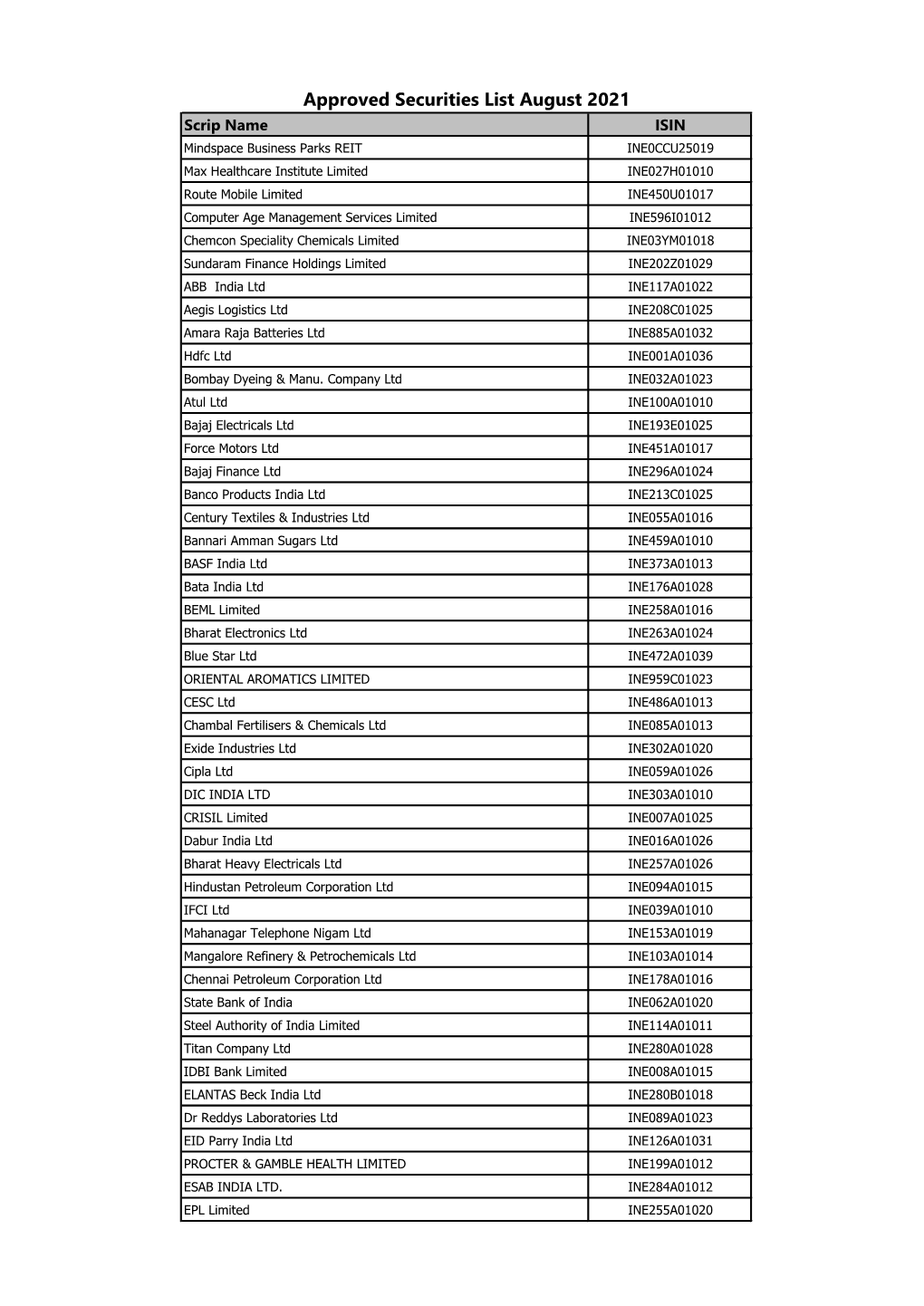 Approved Securities List August 2021