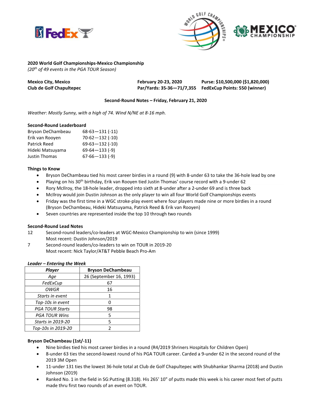 2020 World Golf Championships-Mexico Championship (20Th of 49 Events in the PGA TOUR Season)