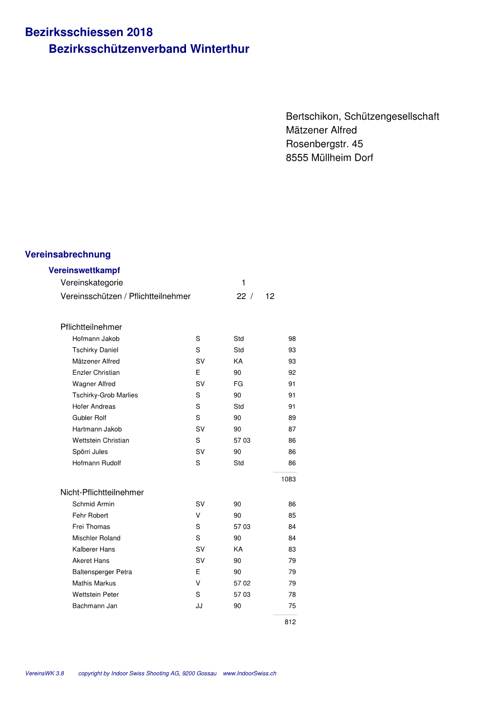 Bezirksschiessen 2018 Bezirksschützenverband Winterthur