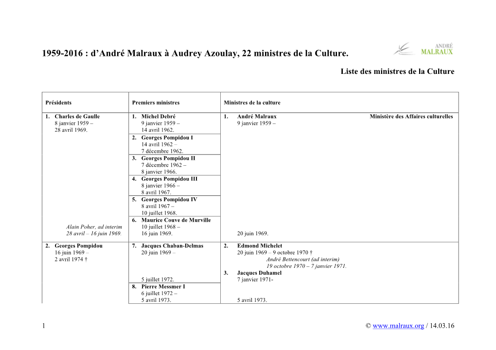 1959-2016 : D'andré Malraux À Audrey Azoulay, 22