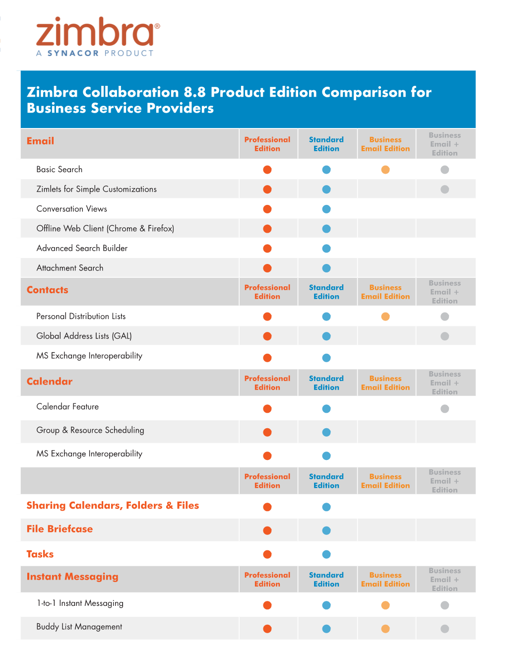 Zimbra Collaboration 8.8 Product Edition Comparison for Business Service Providers