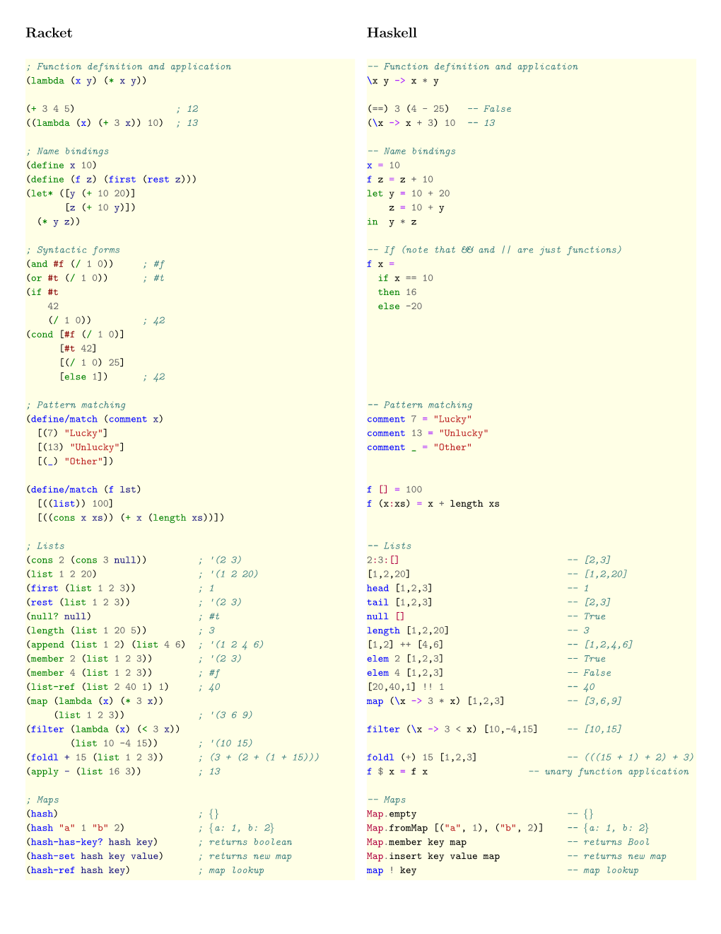 Racket Haskell